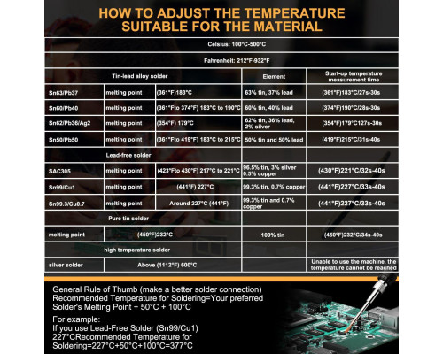 Акумуляторний паяльник T12 під батарею Dewalt 18V-20V (60W, 0-500°C, дисплей)